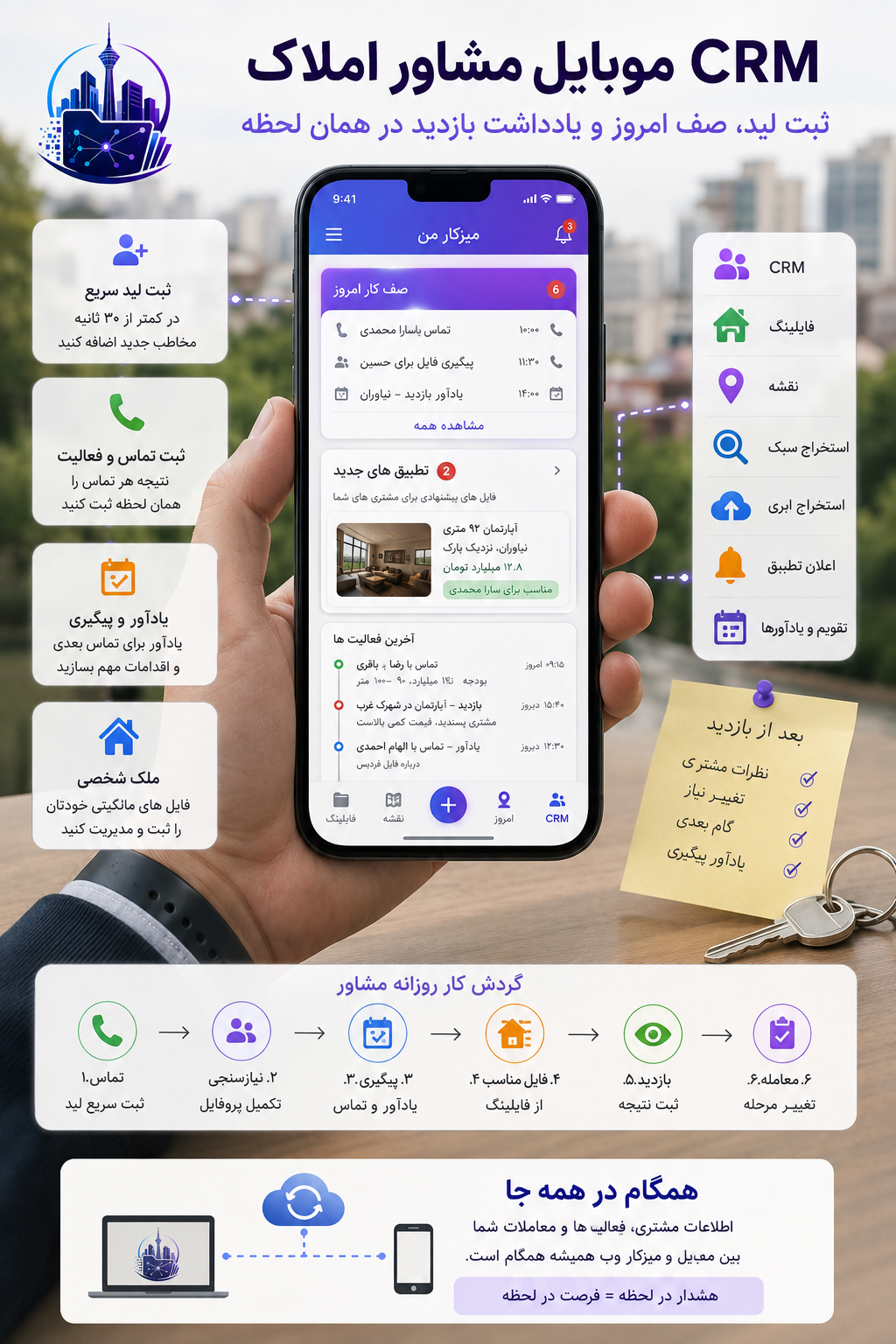 CRM موبایل مشاور املاک: ثبت لید، صف امروز و یادداشت بازدید در همان لحظه