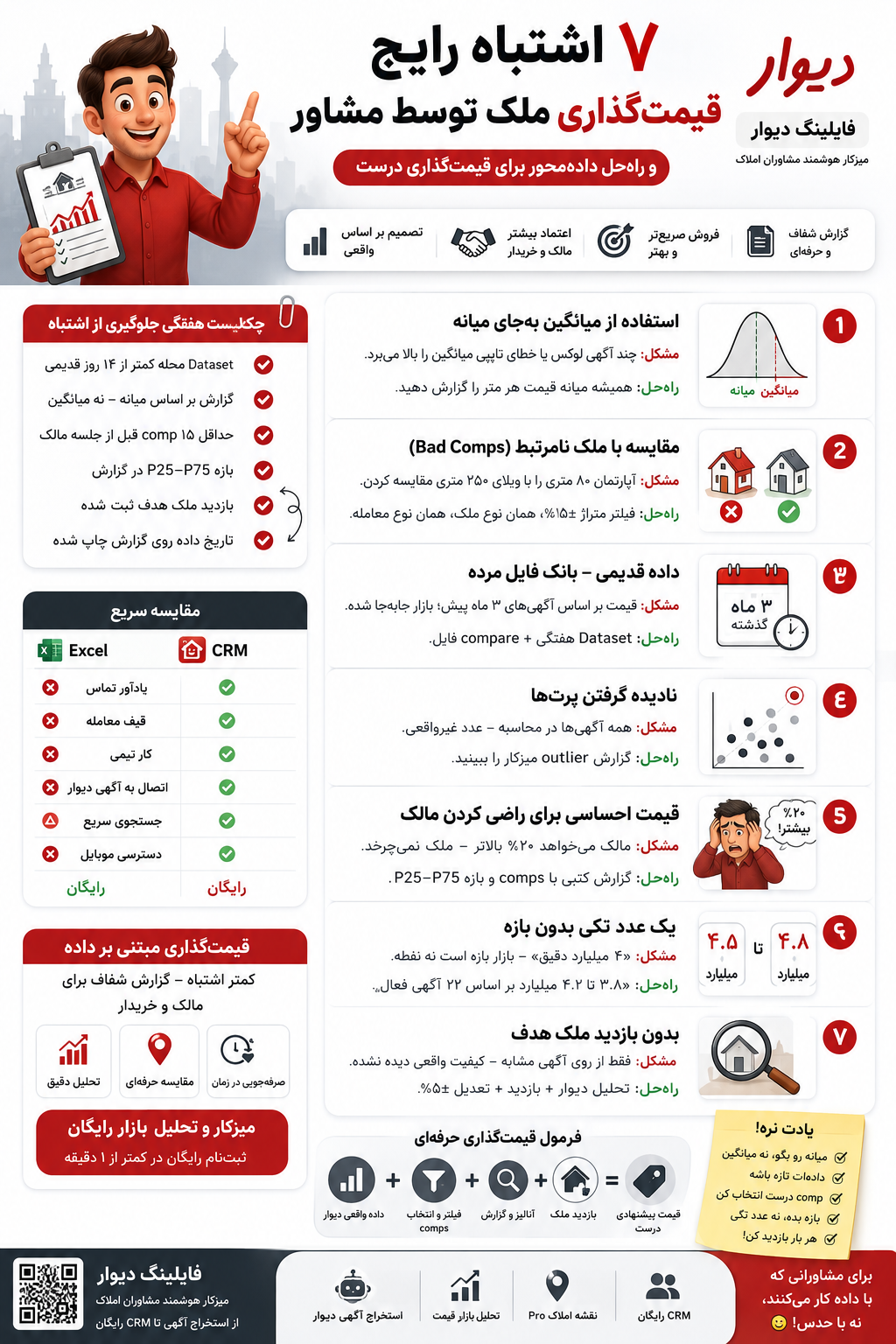 ۷ اشتباه رایج قیمت‌گذاری ملک توسط مشاور — و راه‌حل