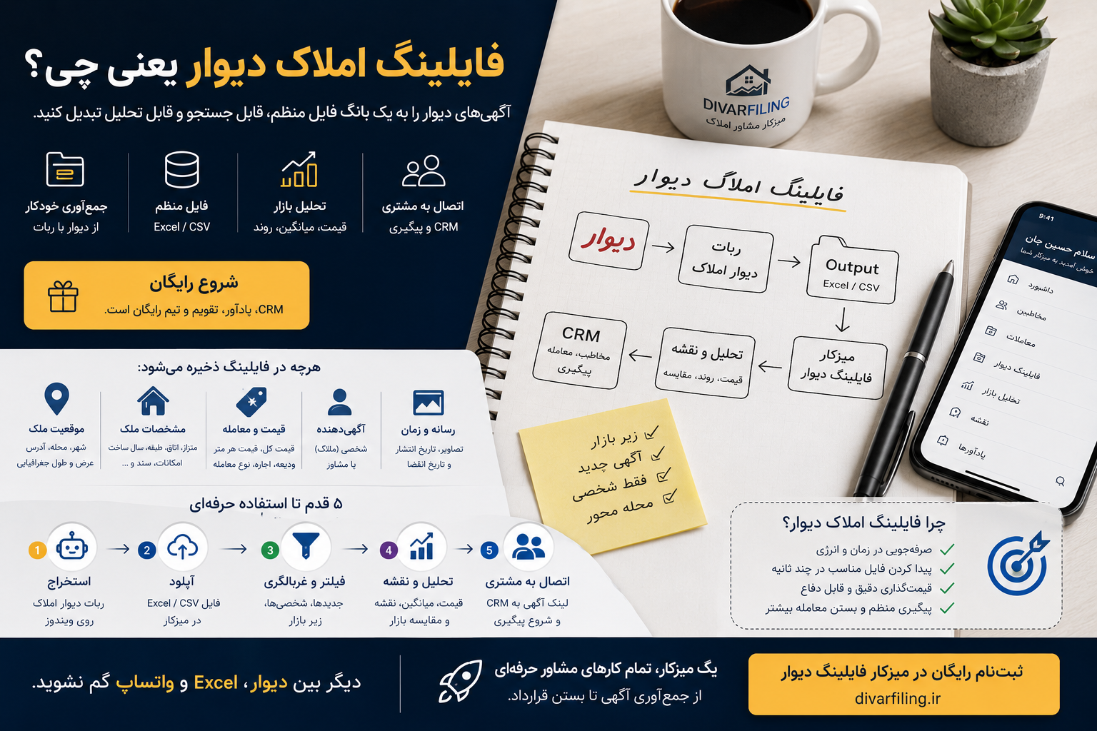 فایلینگ املاک دیوار یعنی چی؟ راهنمای صریح برای مشاوری که از اسکرول خسته شده
