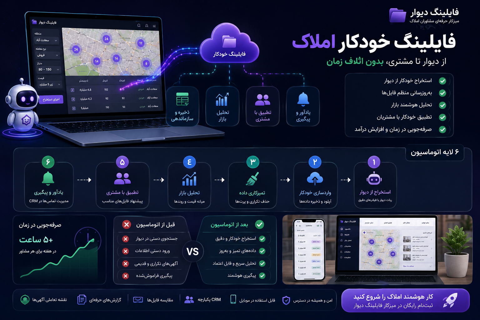 فایلینگ خودکار املاک چیه و چه جوری کار می‌کنه؟