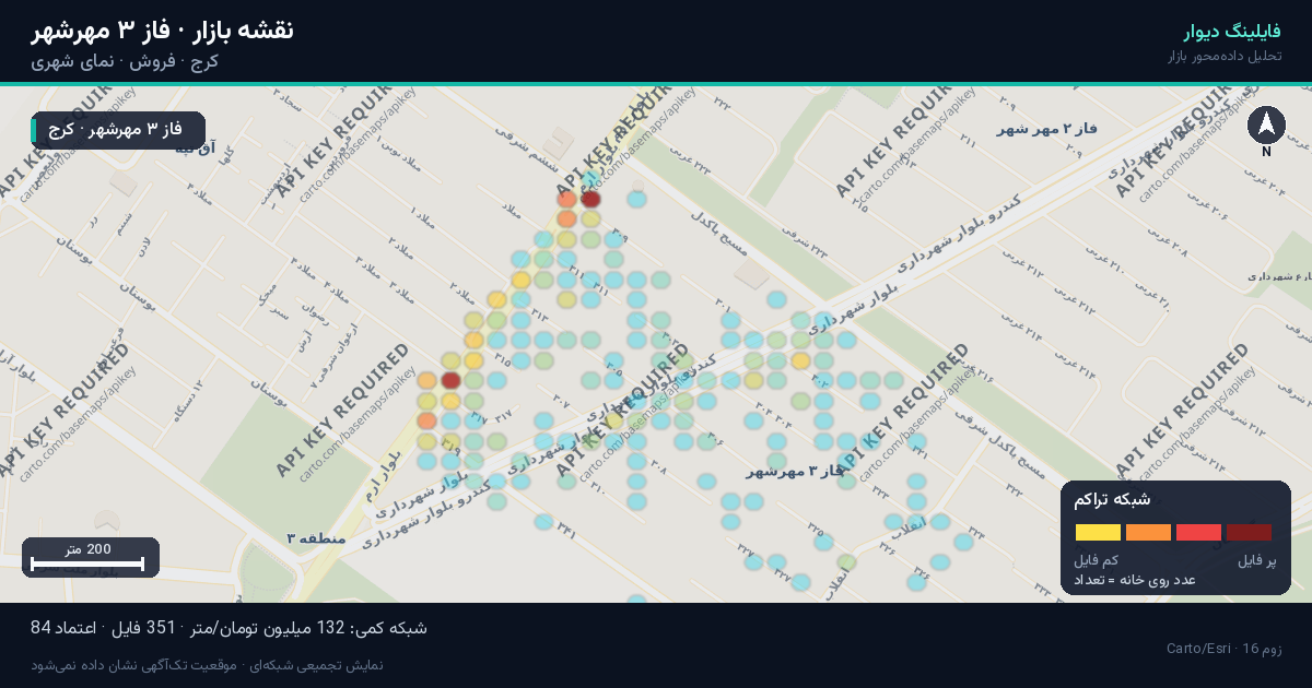 قیمت آپارتمان در فاز ۳ مهرشهر کرج؛ تحلیل بازار فروش، قیمت هر متر و راهنمای خرید و فروش