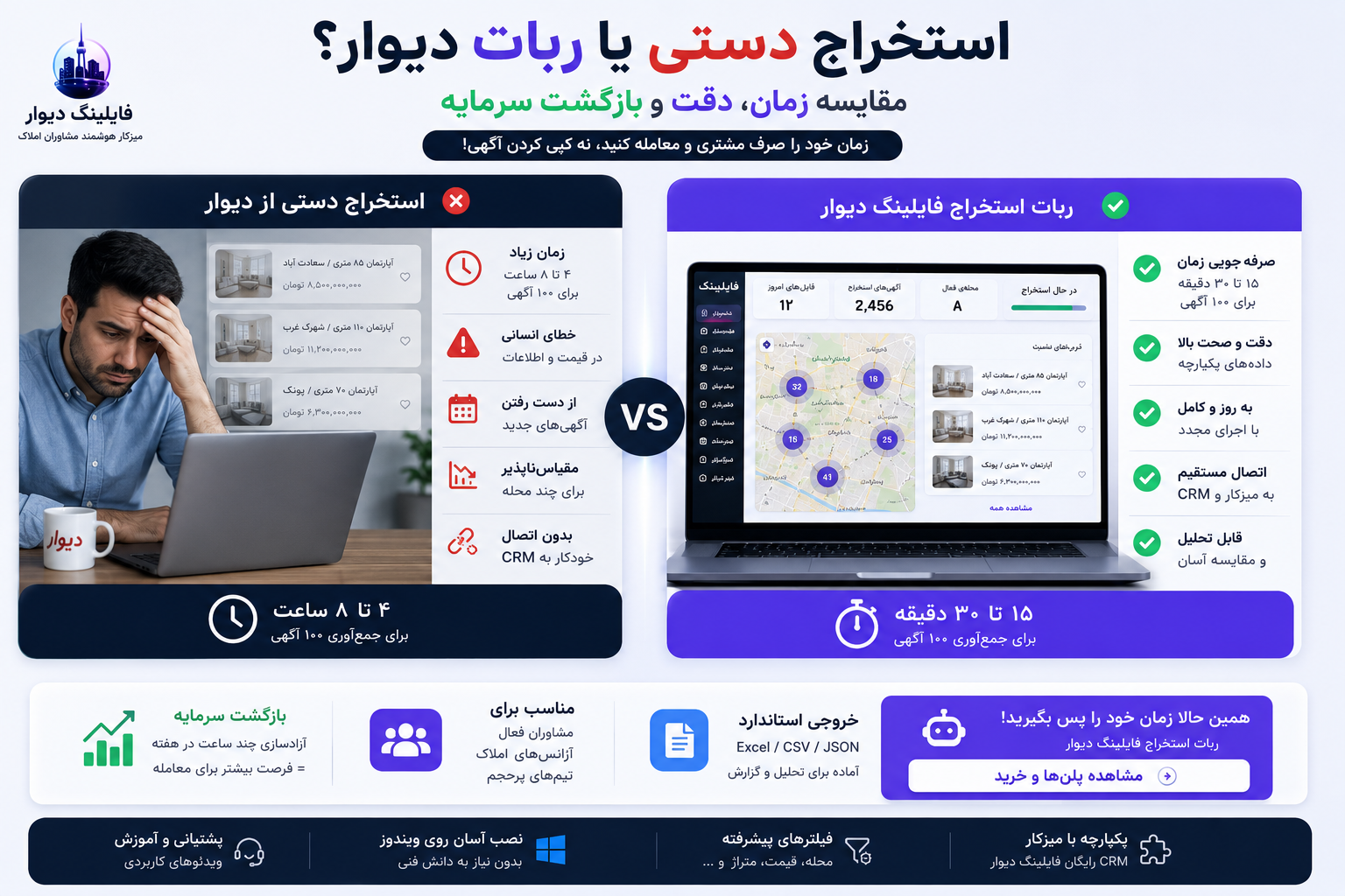 استخراج دستی یا ربات دیوار؟ مقایسه زمان، دقت و بازگشت سرمایه