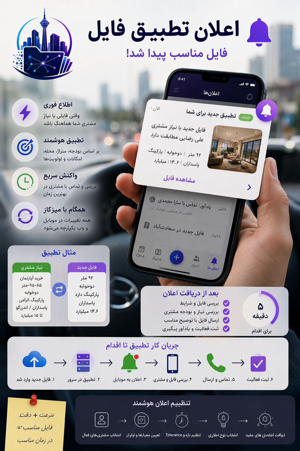 اعلان تطبیق فایل در اپ اندروید: وقتی CRM فایل مناسب را پیدا کرد به شما خبر می‌دهد