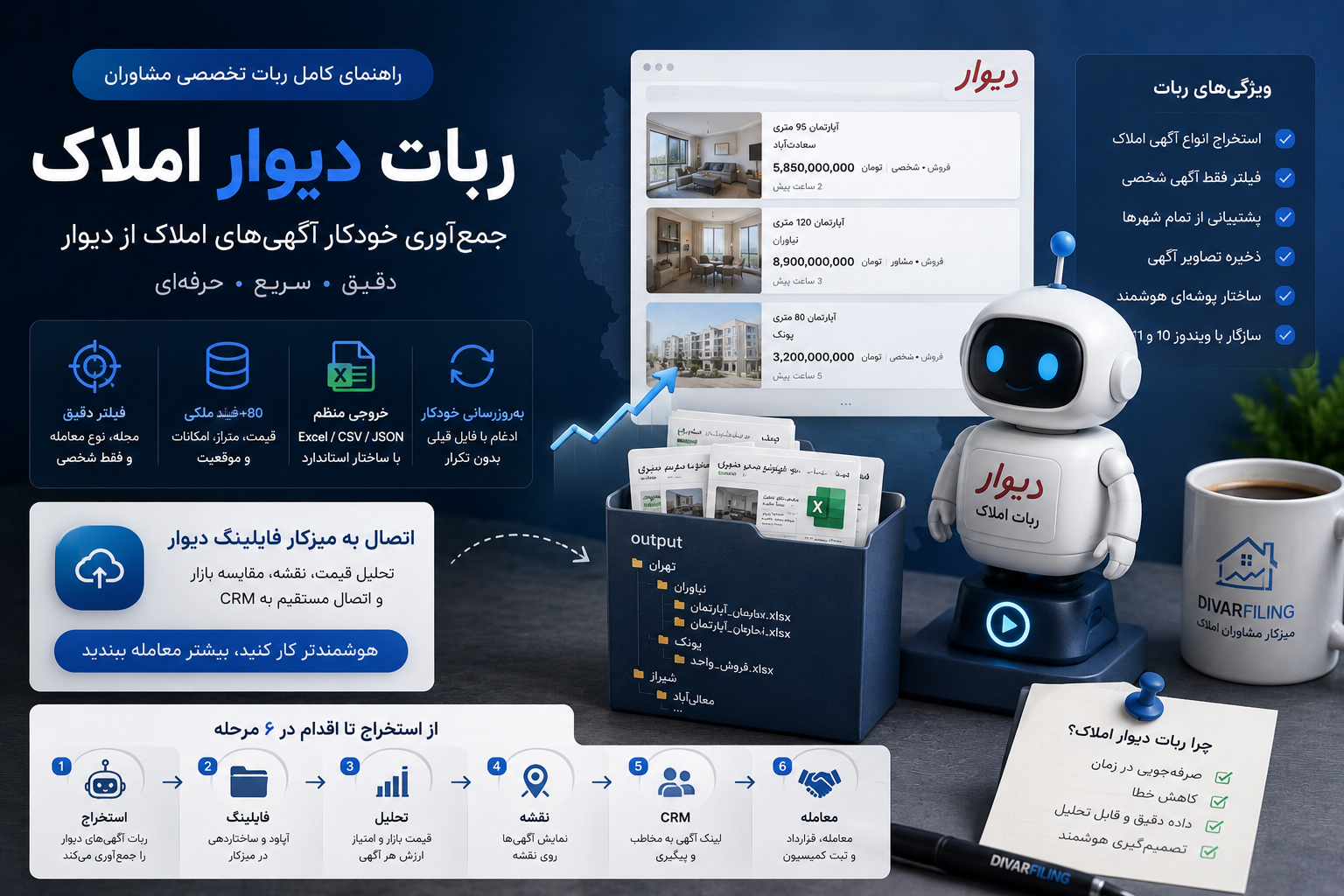 ربات دیوار املاک: راهنمای کامل ربات تخصصی مشاوران — نصب، لایسنس و اتصال به میزکار