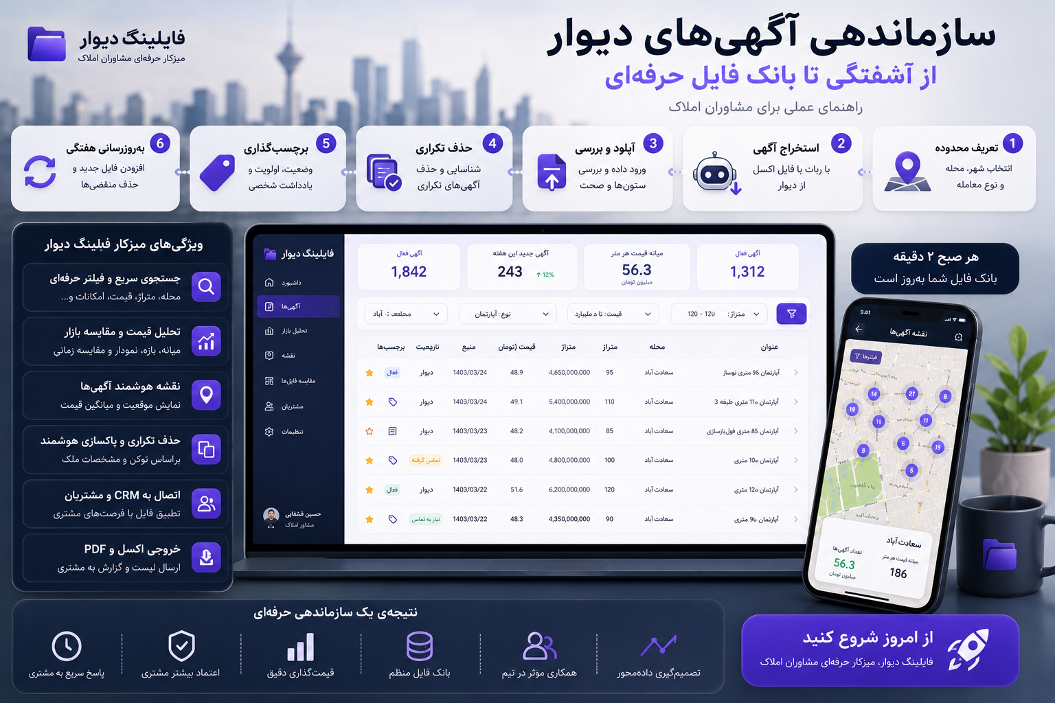 چطور آگهی‌های دیوار را تبدیل به بانک فایل منظم کنیم؟ گام به گام ویژه مشاور املاک