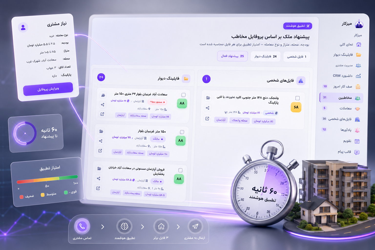 تطبیق هوشمند ملک با مشتری: از Dataset تا پیشنهاد در ۶۰ ثانیه