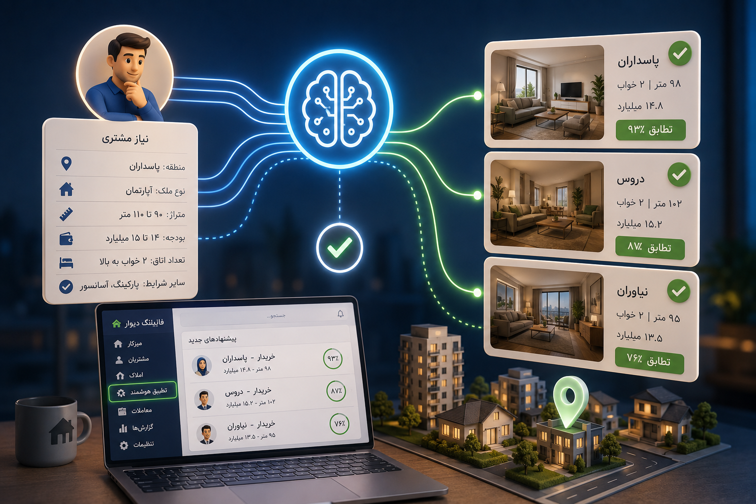تطبیق هوشمند ملک و مشتری: راهنمای کامل پیشنهاد خودکار فایل در CRM املاک