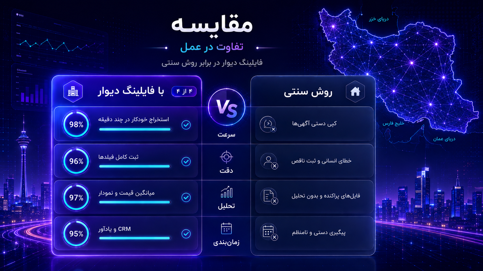 اینفوگرافیک مقایسه: فایلینگ دیوار در برابر روش سنتی در چهار بعد سرعت، دقت، تحلیل و زمان‌بندی