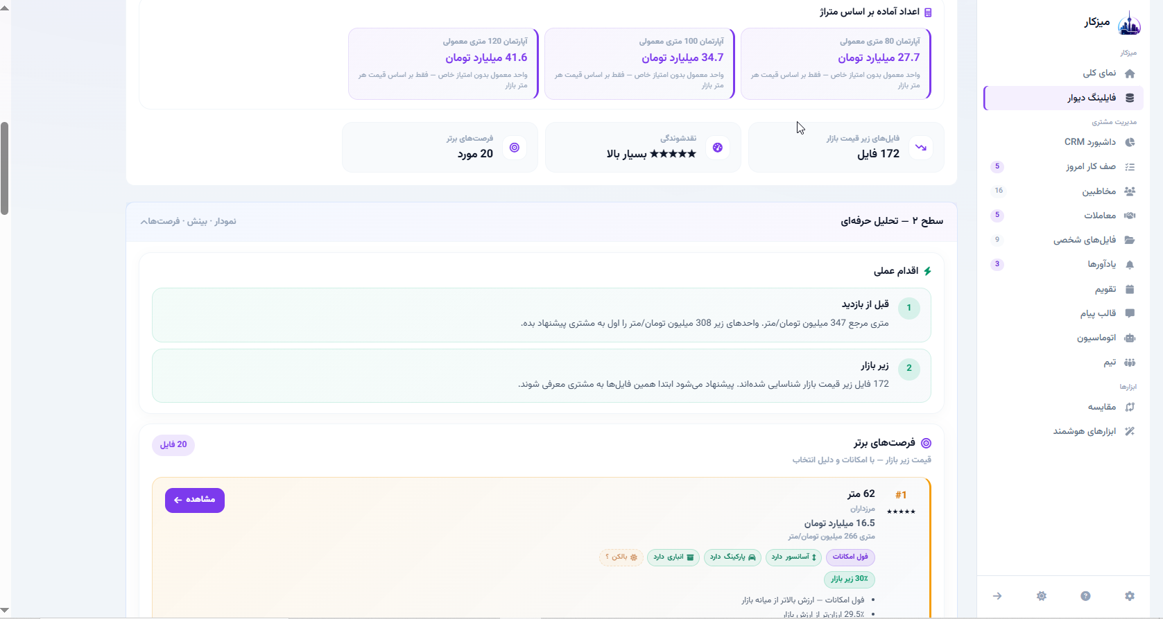 تحلیل قیمت محله