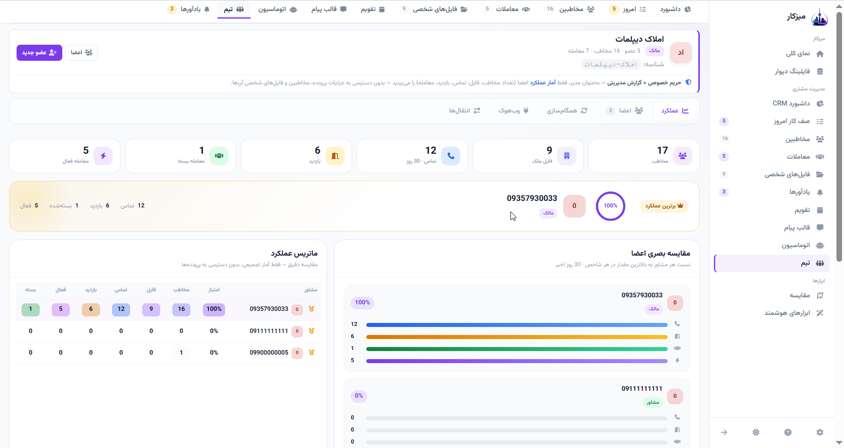 مدیریت تیم آژانس املاک